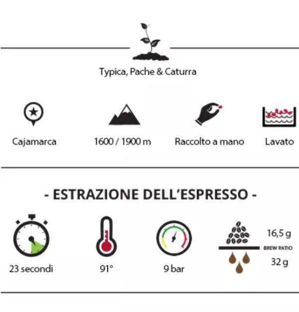 Herkunft und Zubereitungsblatt Trismoka Peru Single Origin